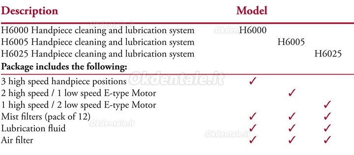 TPC H6000/H6005/H6025 Dental Handpiece Cleaning and Lubrication System